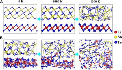 Reliable 2D Phase Transitions for Low-Noise and Long-Life Memory Programming